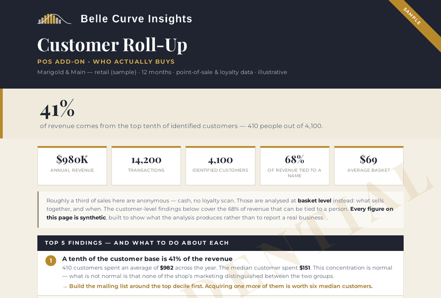 Customer roll-up sample