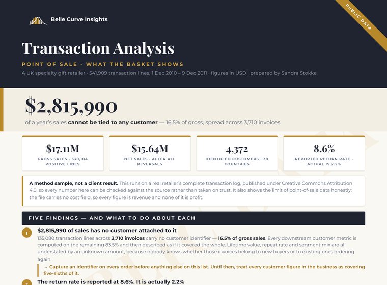 Transaction Analysis sample built on public data